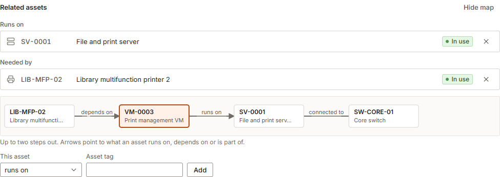 A virtual machine's related assets: it runs on a file server and a printer depends on it, shown as a list and as a map.